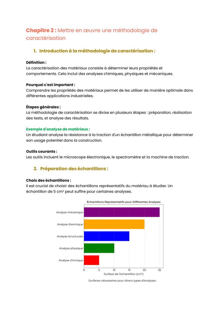 Example Fiche de Révision BUT SGM